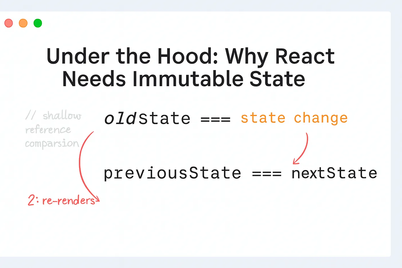 Why React Needs Immutable State